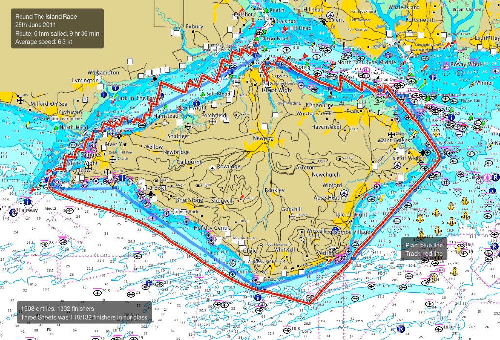 Round The Island 2011